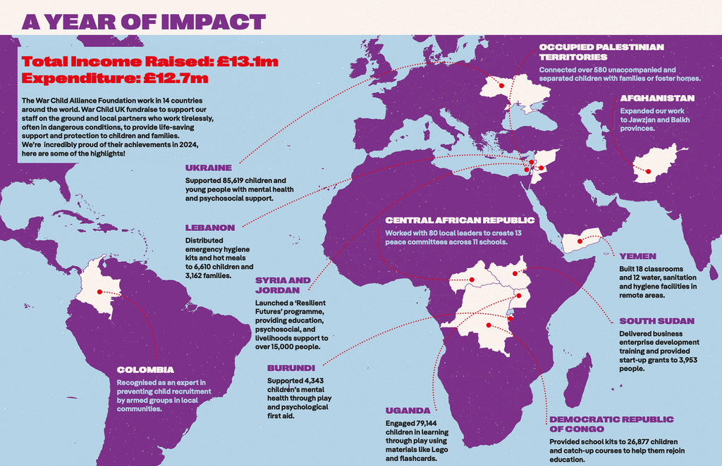 A one off 'Asher One Two x War Child 2026' poster